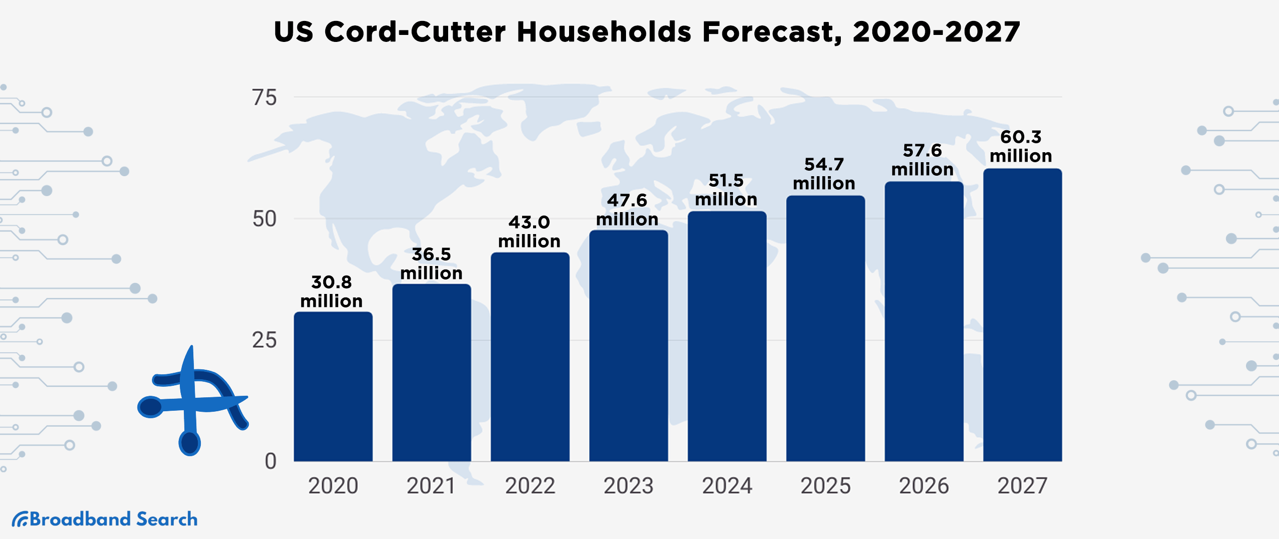 14 Fascinating Cord Cutting Statistics